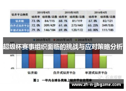 超级杯赛事组织面临的挑战与应对策略分析
