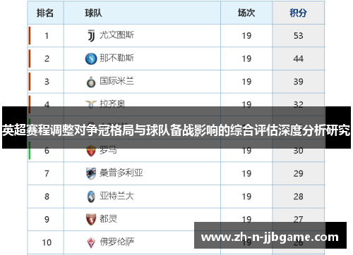 英超赛程调整对争冠格局与球队备战影响的综合评估深度分析研究