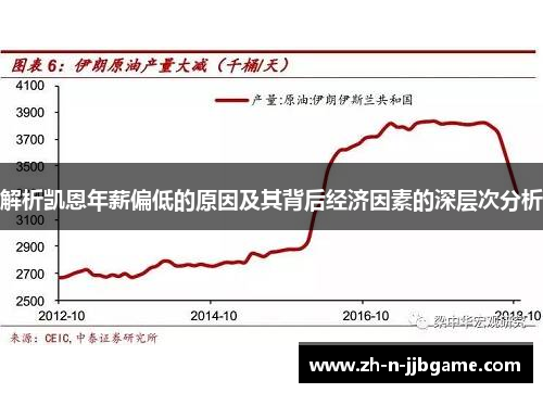 解析凯恩年薪偏低的原因及其背后经济因素的深层次分析