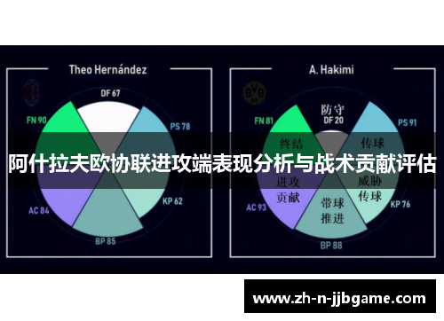 阿什拉夫欧协联进攻端表现分析与战术贡献评估