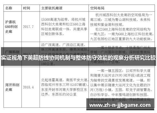 实证视角下英超防线协同机制与整体防守效能的观察分析研究比较 实证视角下英超防线协同机制与整体防守效能的观察分析研究比较