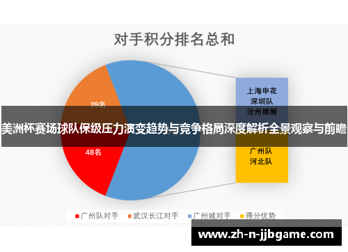 美洲杯赛场球队保级压力演变趋势与竞争格局深度解析全景观察与前瞻 美洲杯赛场球队保级压力演变趋势与竞争格局深度解析全景观察与前瞻